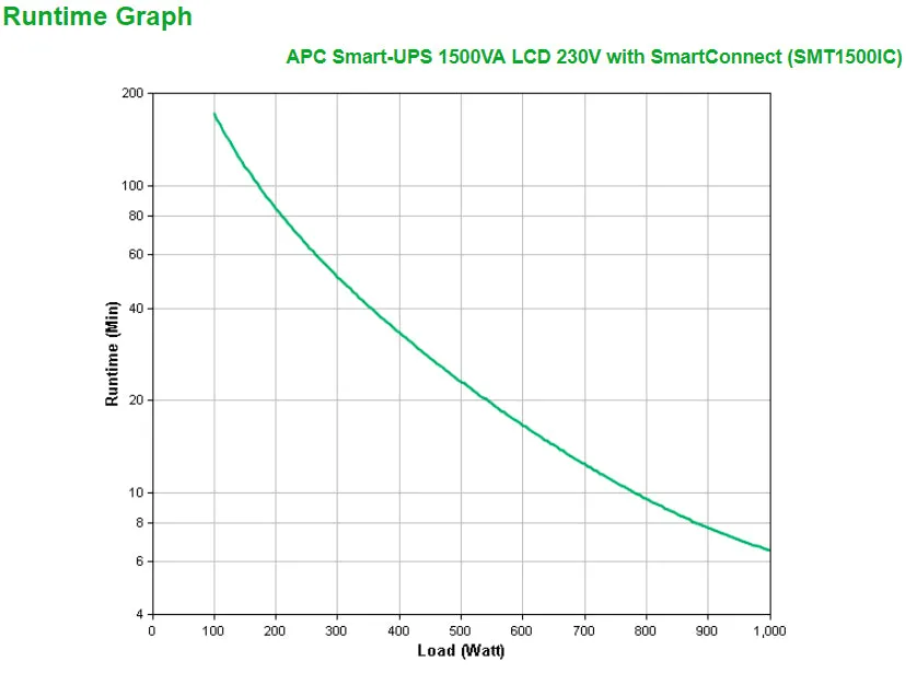 Apc Smart-Ups Tower Smt1500ic 1500Va 1000W Line Interactive
