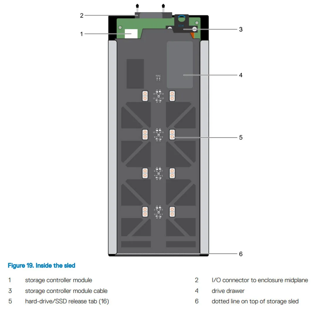 Dell PowerEdge FD332 CTO Storage Block (FX2s Only)