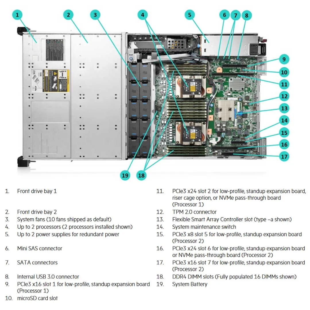 HPE Apollo 4200 Gen10 CTO Server