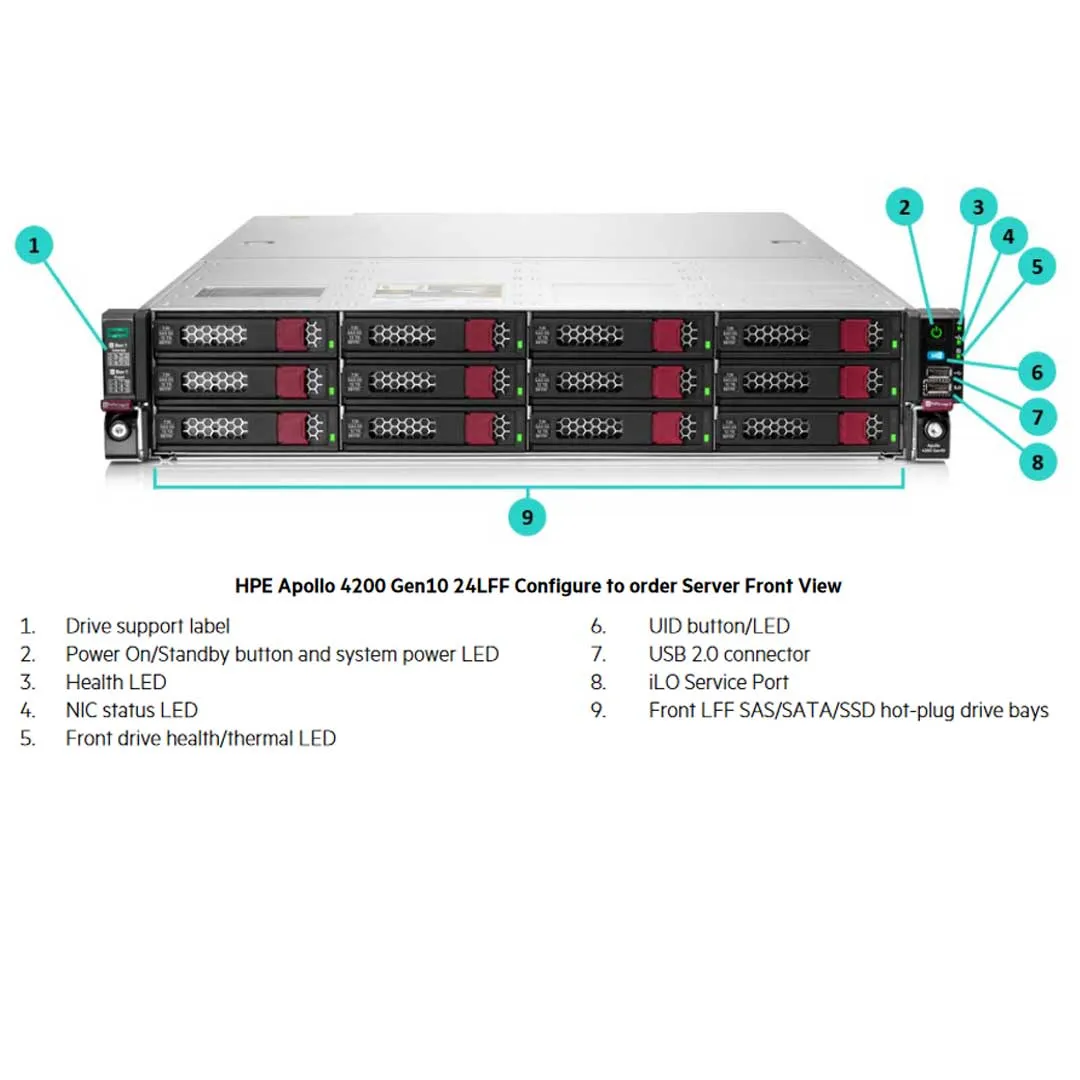 HPE Apollo 4200 Gen10 CTO Server