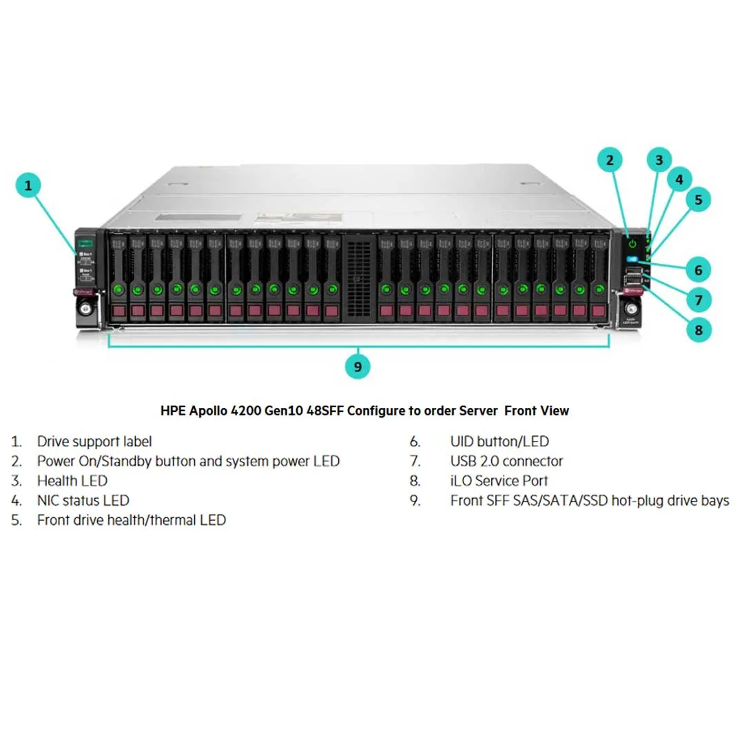 HPE Apollo 4200 Gen10 CTO Server