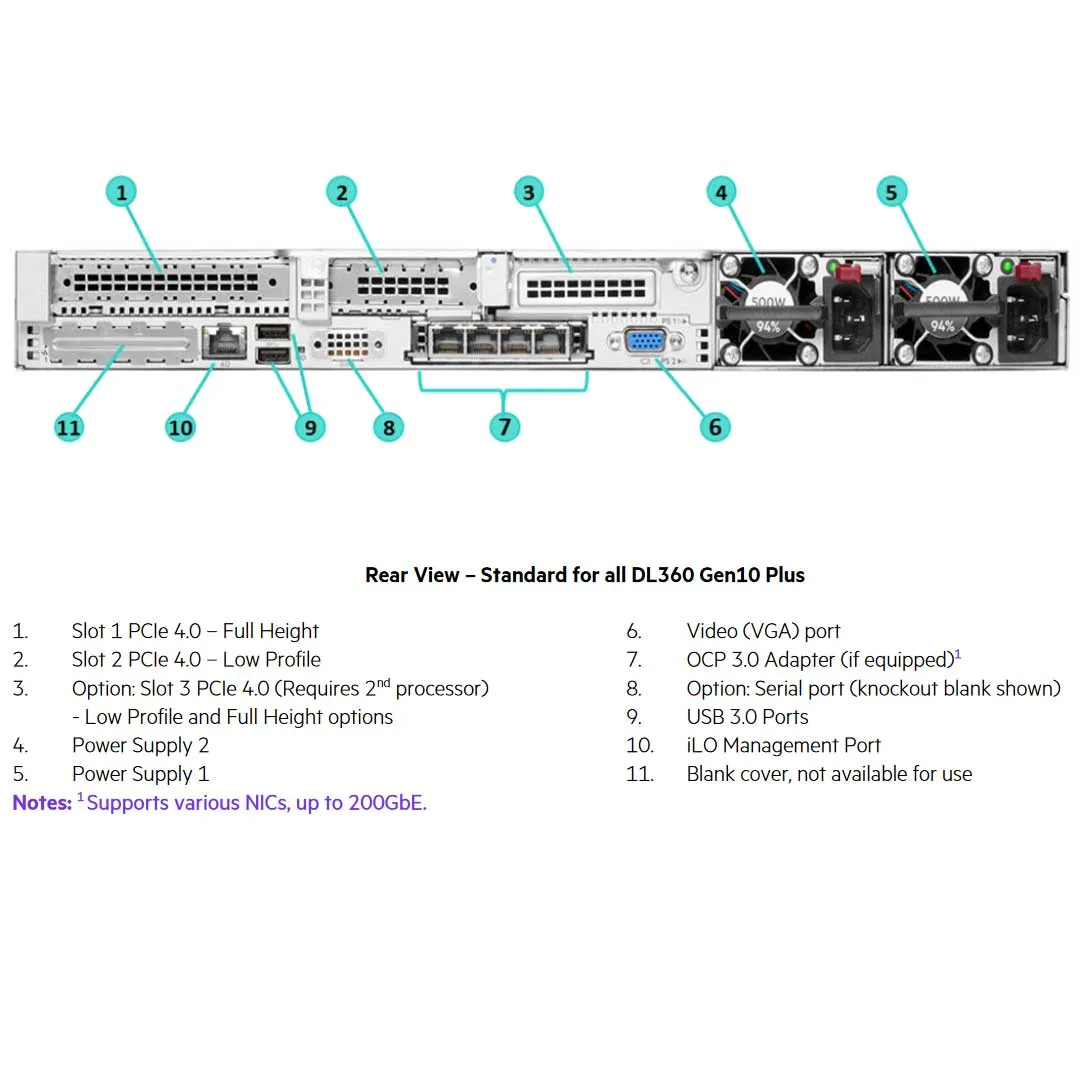 HPE ProLiant DL360 Gen10 Plus 5315Y 3.2GHz 8-core 1P 32GB-R P408i-a NC 8SFF 800W PS Server | P39882-B21