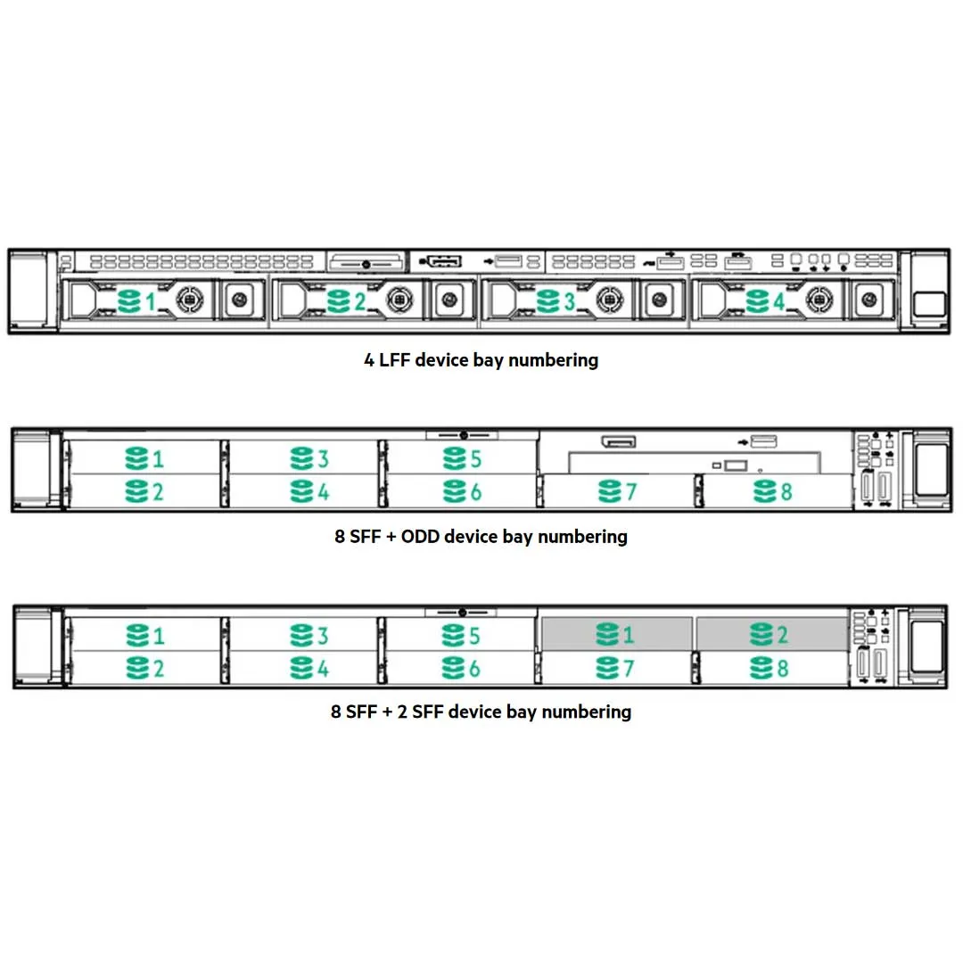 HPE ProLiant DL360 Gen10 Plus 5315Y 3.2GHz 8-core 1P 32GB-R P408i-a NC 8SFF 800W PS Server | P39882-B21