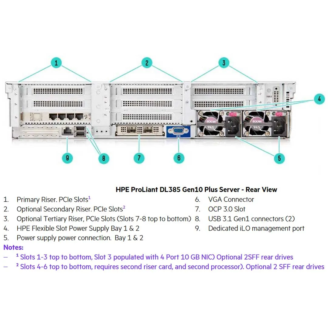 HPE ProLiant DL385 Gen10 Plus 12LFF Server Chassis | P14280-B21