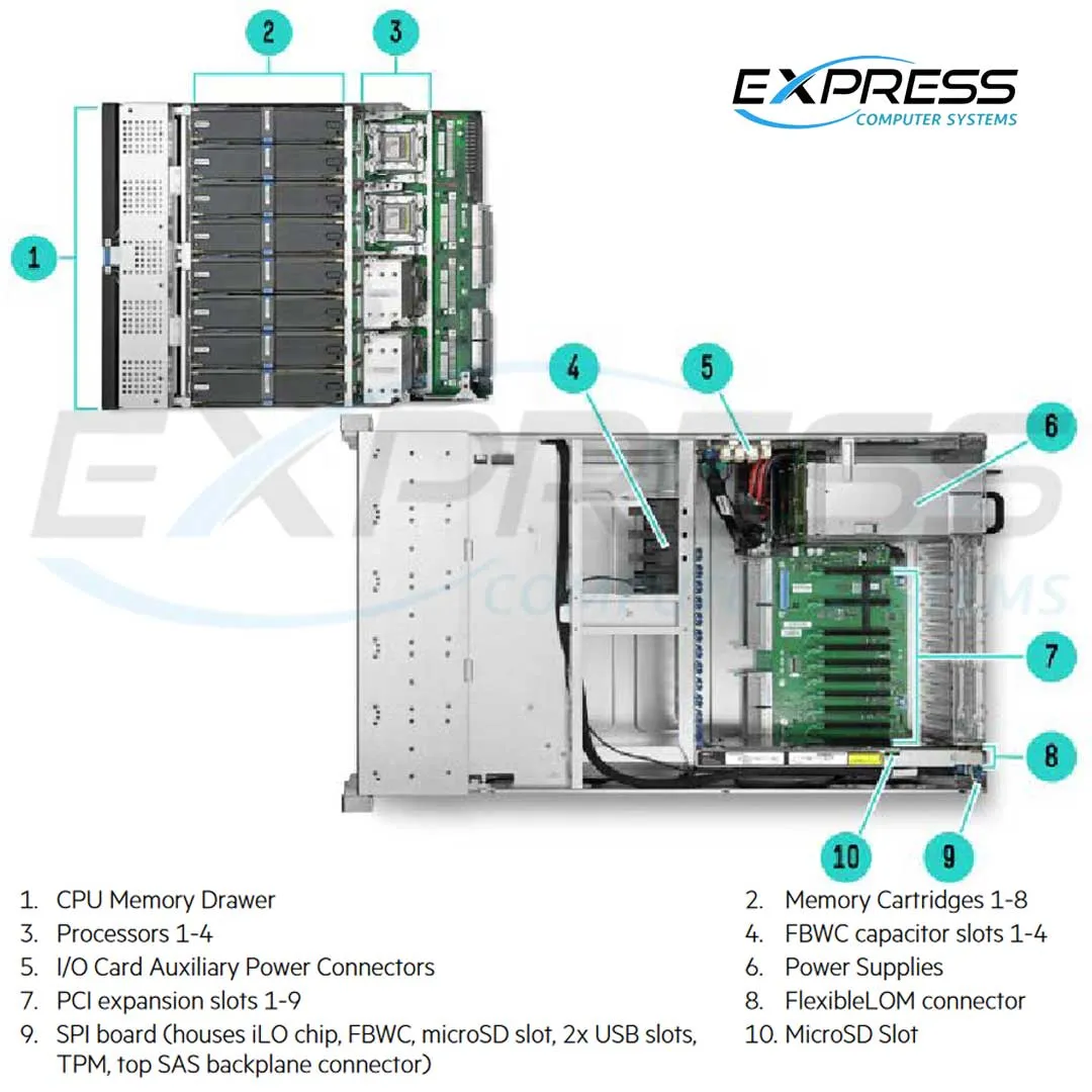 HPE ProLiant DL580 Gen9 E7-8890v4 4P 256GB-R P830i/4G 534FLR-SFP 1500W RPS Server | 816815-B21