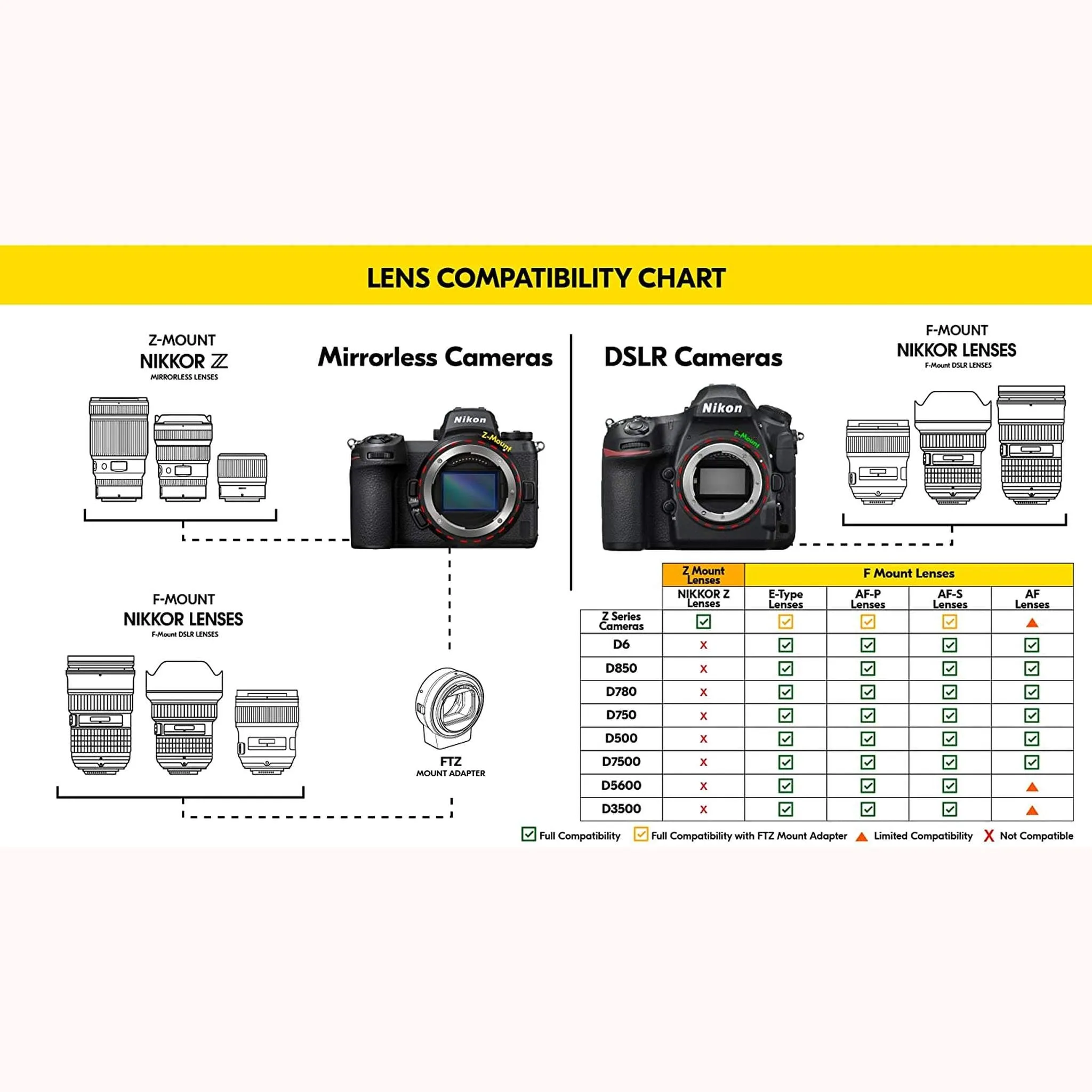 Nikon AF-S DX 18-300mm f/3.5-6.3G ED VR Lens (2216) Intl Model Bundle